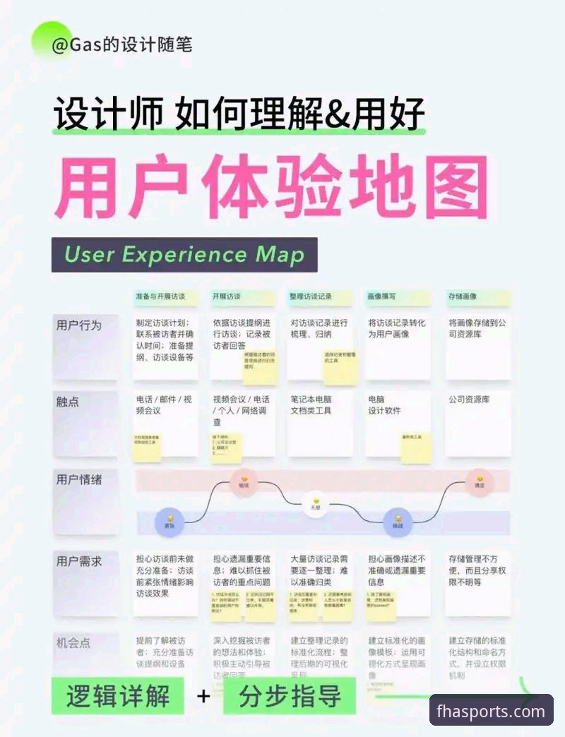 fh体育使用教程安全吗 FHP体育平台使用教程安全性深度分析:老用户真实体验全面解析